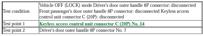 Security System Keyless Entry System - Testing & Troubleshooting